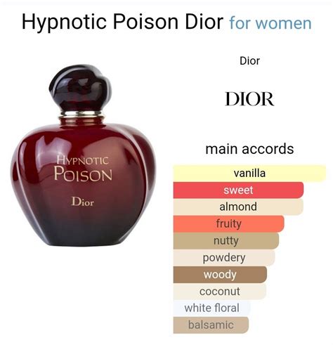 hypnotic poison edt notes.